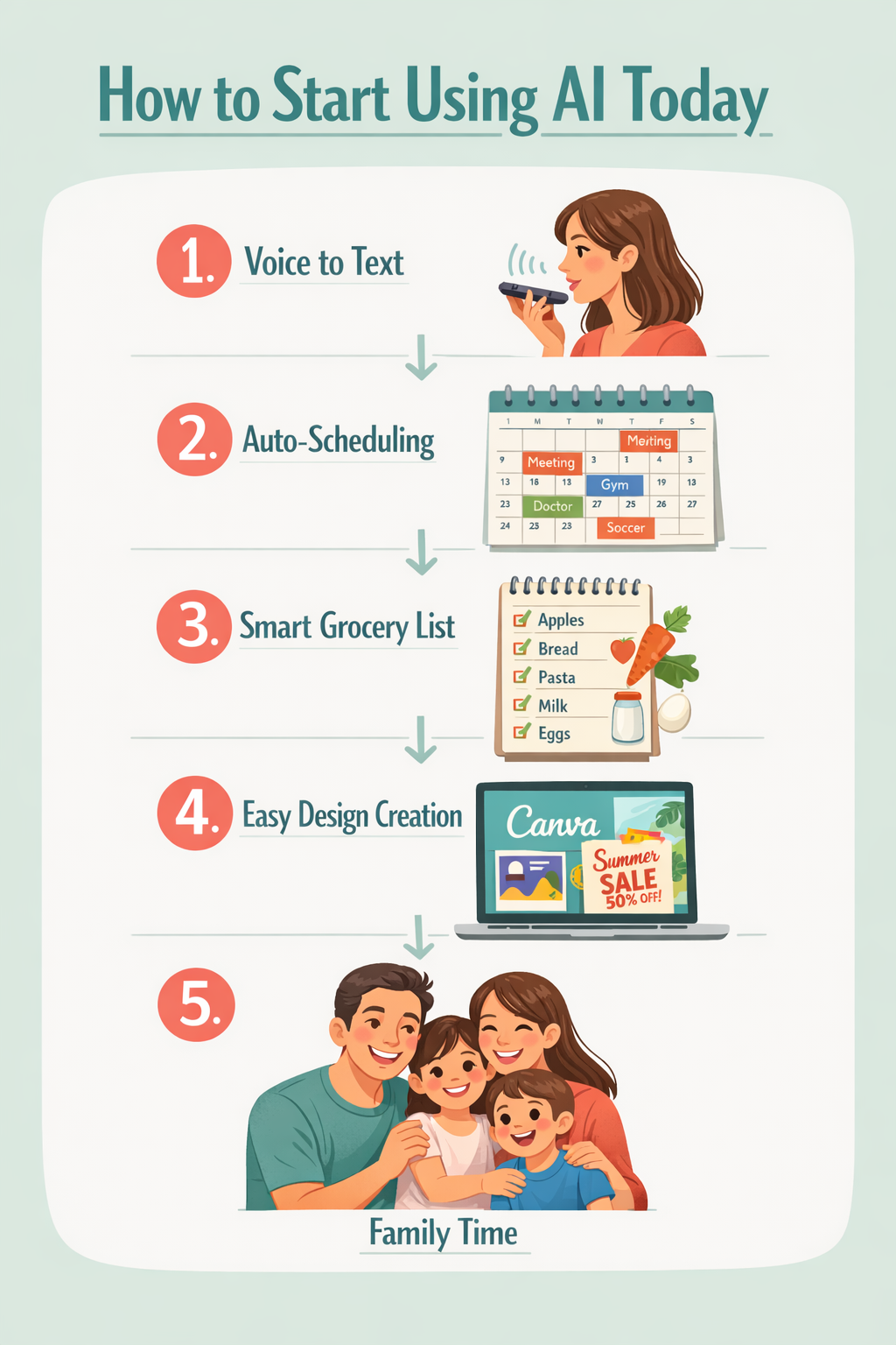 Portrait/Pinterest format () step-by-step visual infographic style image showing a vertical flowchart with 5 illustrated