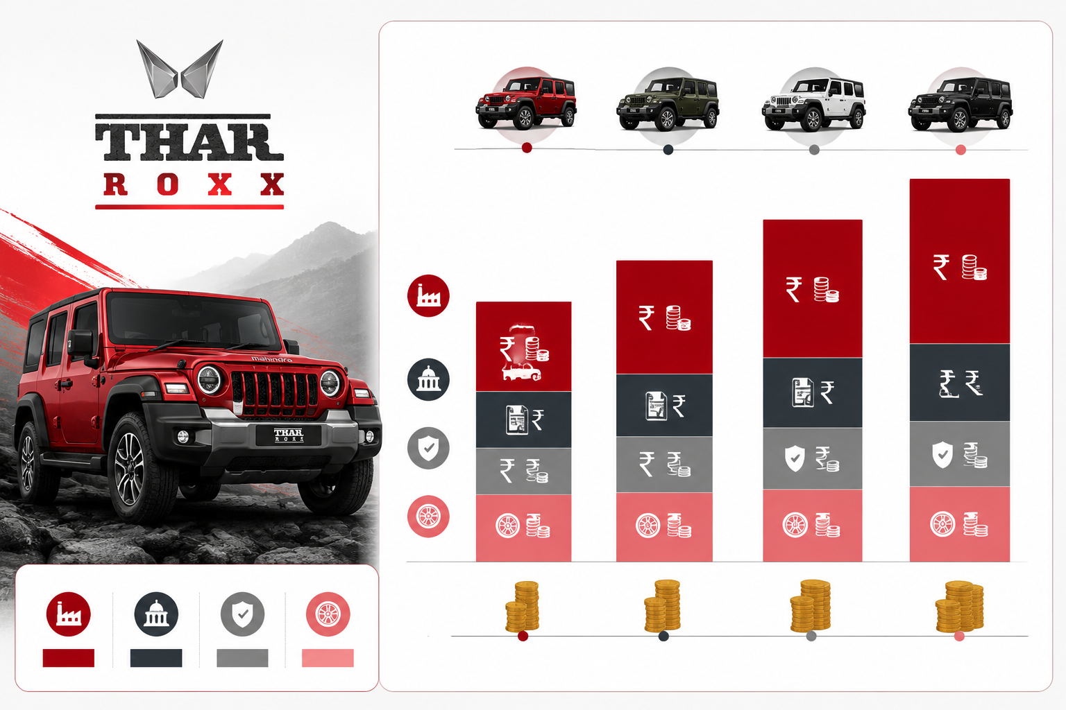 Split-scene () infographic-style illustration showing a detailed price breakdown chart with stacked bar segments