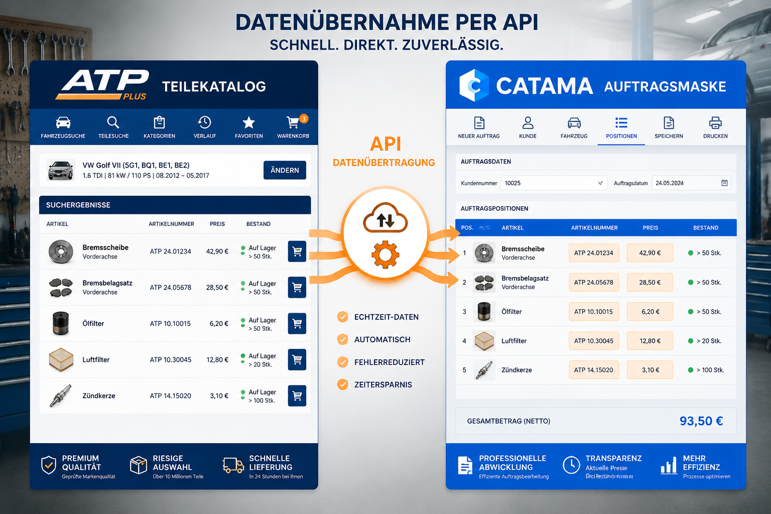 Detailed () illustration showing a split-screen workflow diagram in German: left side displays the ATP Plus Teilekatalog