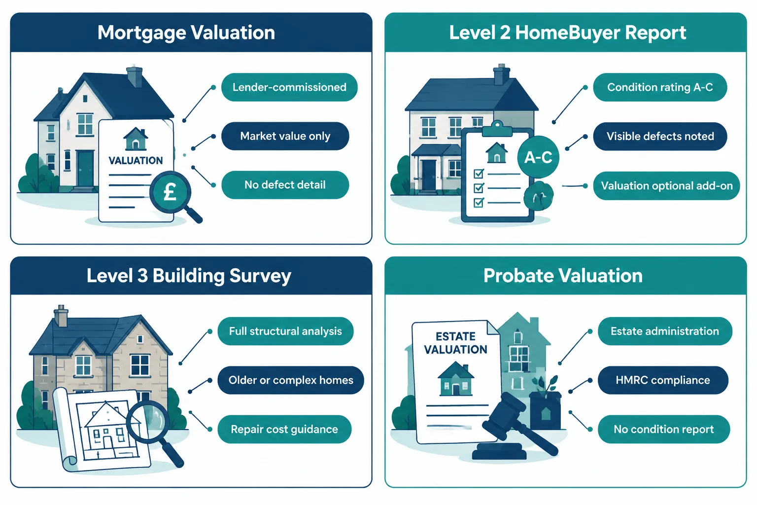 What a Valuation Survey Actually Does, and Does Not Do