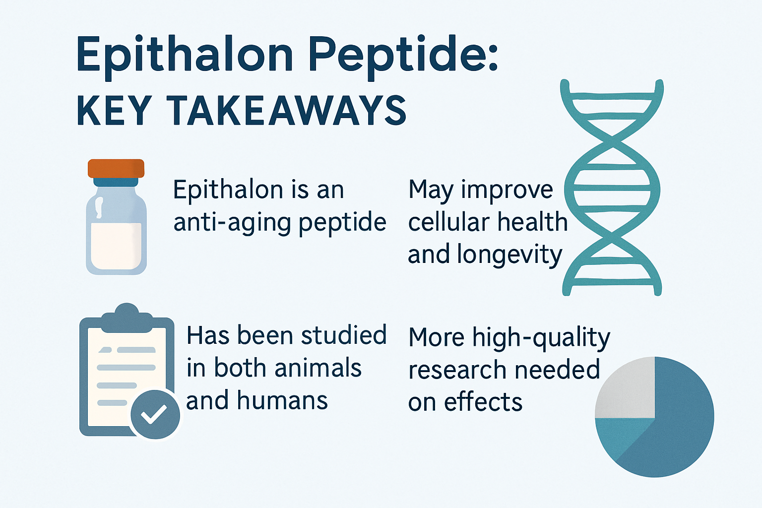 Professional landscape infographic (1536x1024) for article "Epithalon Peptide: The Complete Guide to This Anti-Aging Compound in 2025", sect
