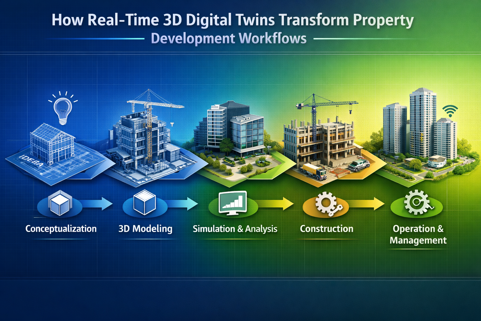 How Real-Time 3D Digital Twins Transform Property Development Workflows section visual: Dynamic workflow diagram showing property developmen