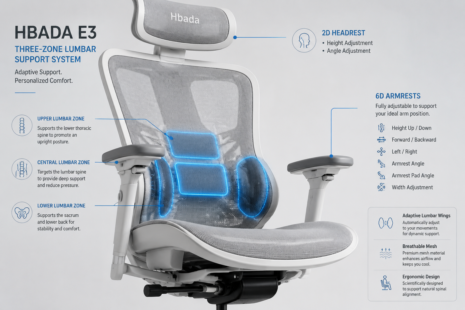 Hbada E3 Office Chair Digital illustration, graphic design style, Detailed landscape format (1536x1024) close-up product photography of the Hbada E3 office chair from a 45-degree front angle, showcasing the three-zone lumbar support system with visible adaptive wing sections highlighted in soft blue accent lighting, mesh backrest texture clearly visible, 6D armrests in raised position, white chair body against a clean light grey studio background. Technical annotation arrows pointing to lumbar zones, headrest, and armrest adjustment points. Clinical ergonomic assessment aesthetic, professional product review style.