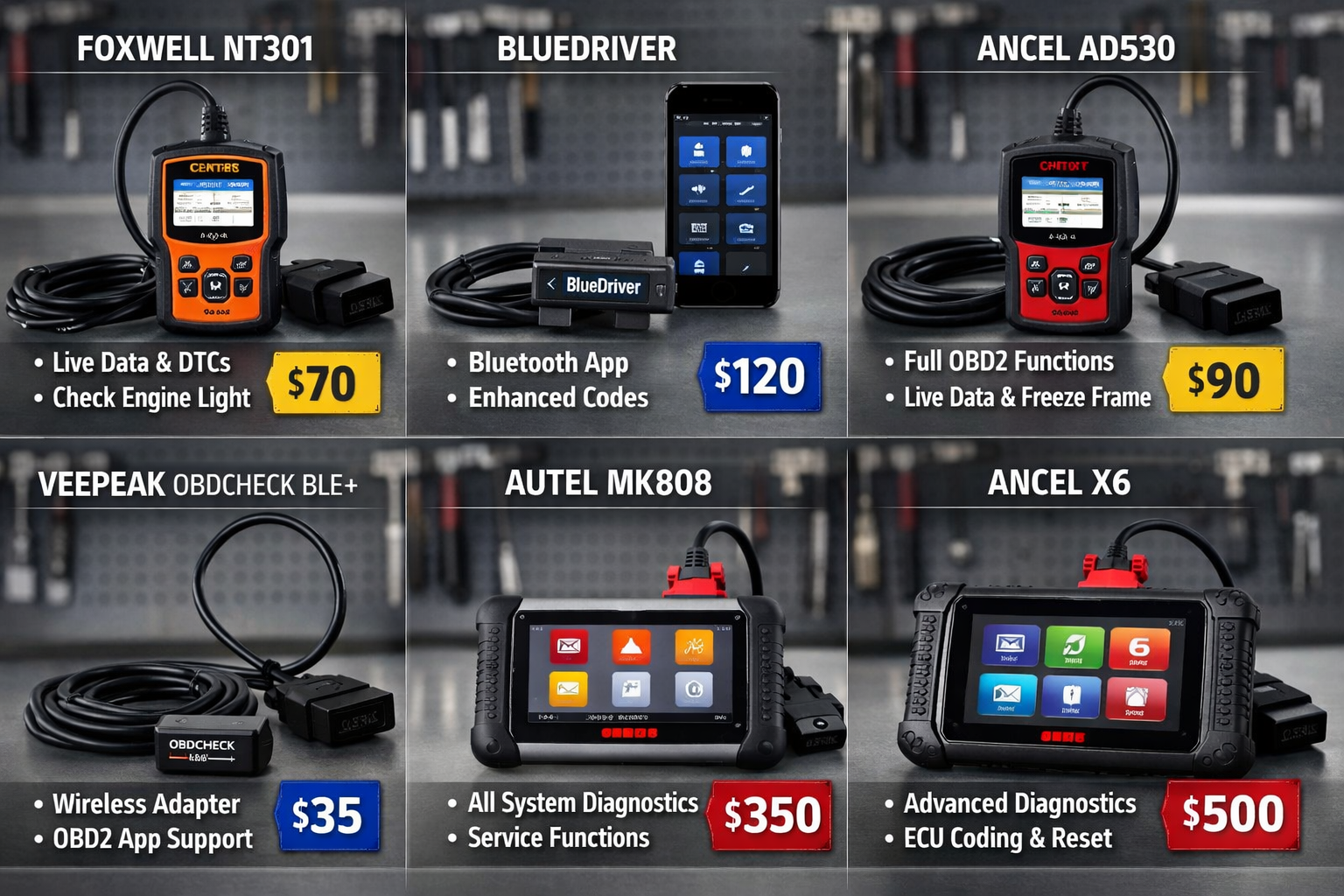 Comparison grid of top OBD2 scanners for home mechanics