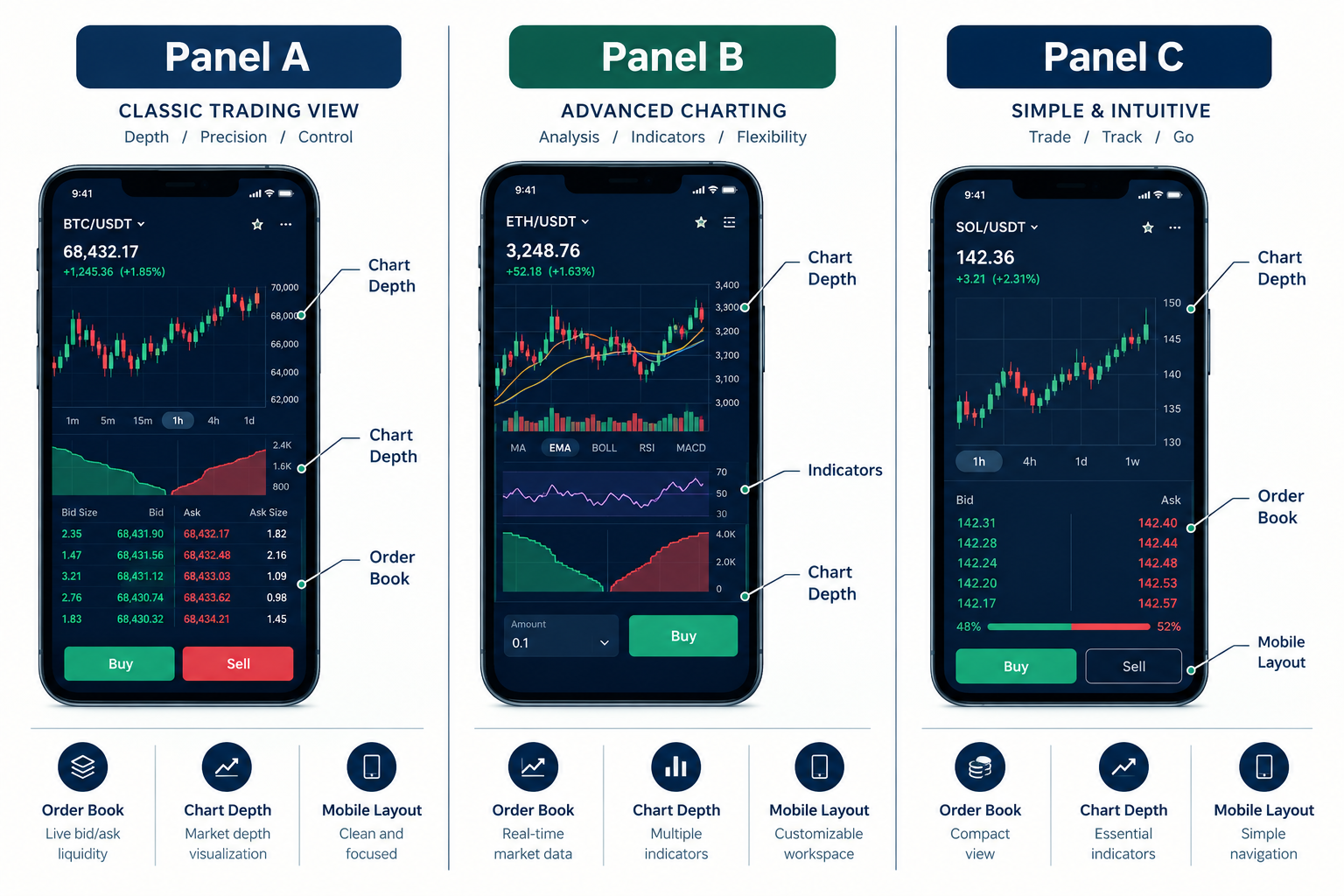 Can You Day Trade on Moomoo With Less Than $25,000?