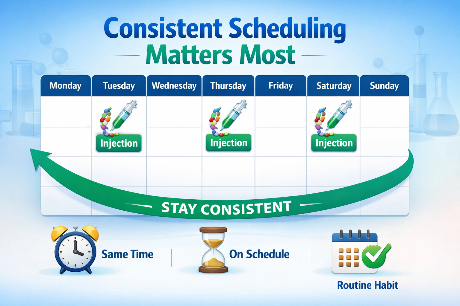 Professional landscape format (1536x1024) infographic-style image displaying a weekly calendar grid with injection schedule markers on Monda