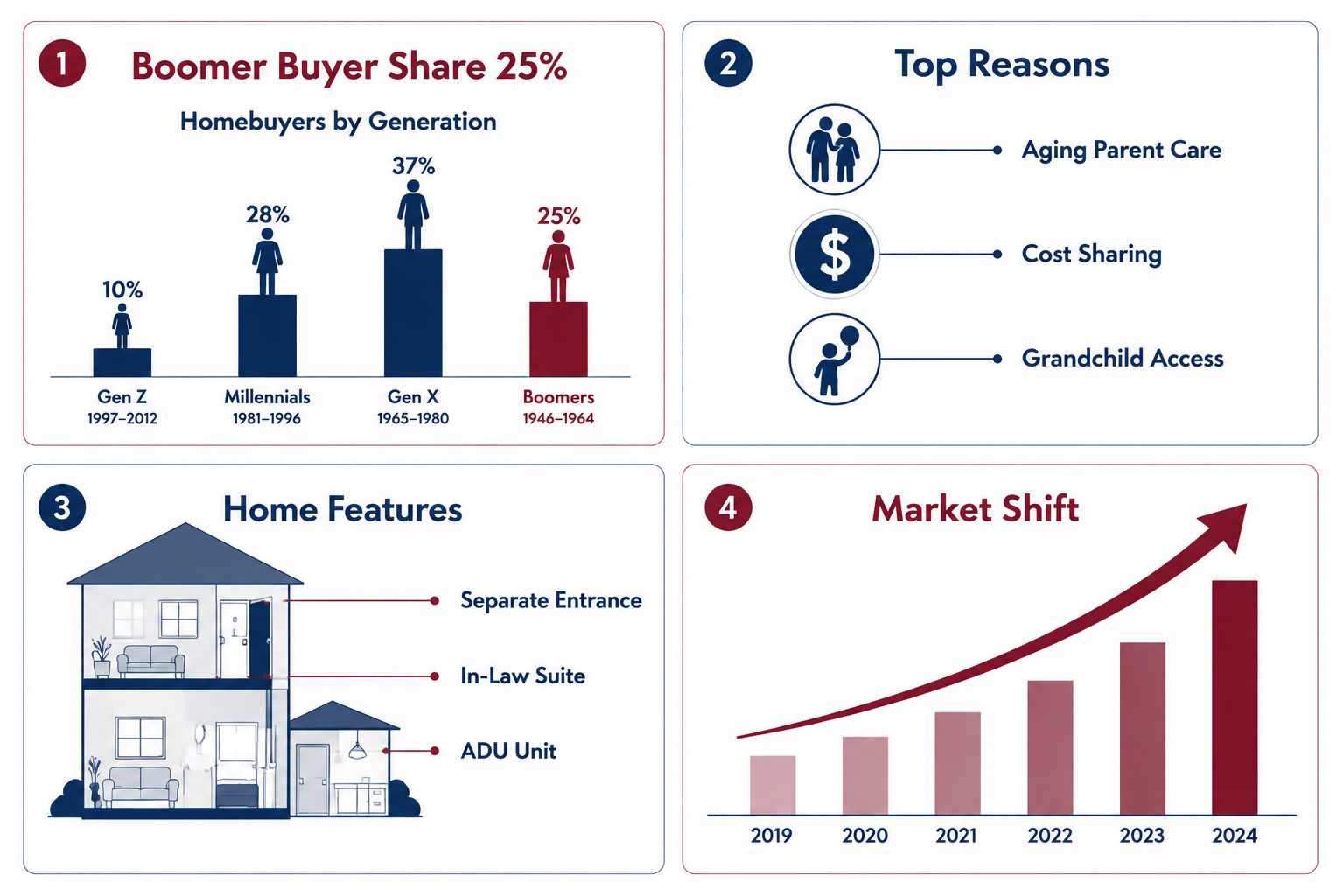 What Is Multigenerational Living and Why Are Boomers Choosing It