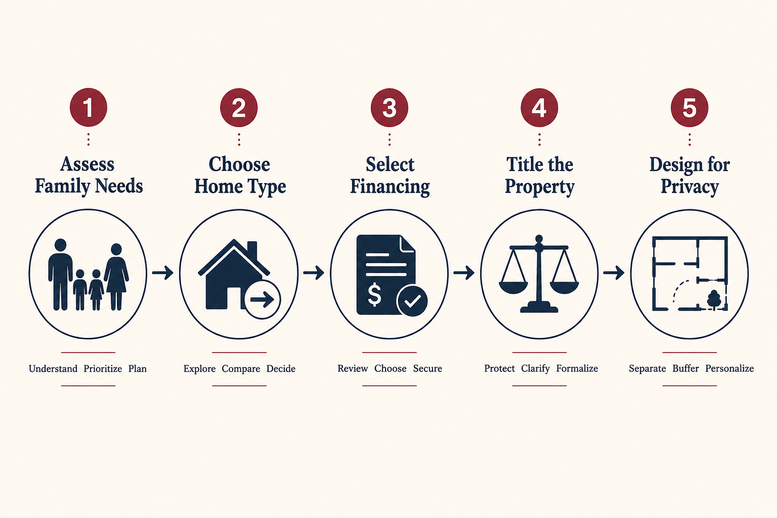 Tax Benefits of Multigenerational Living Arrangements