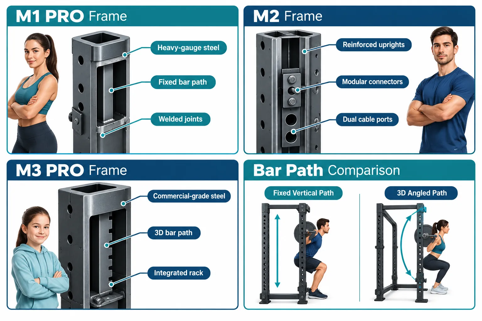 What Is the Difference Between the RitFit M1 Pro and M2 Pro?