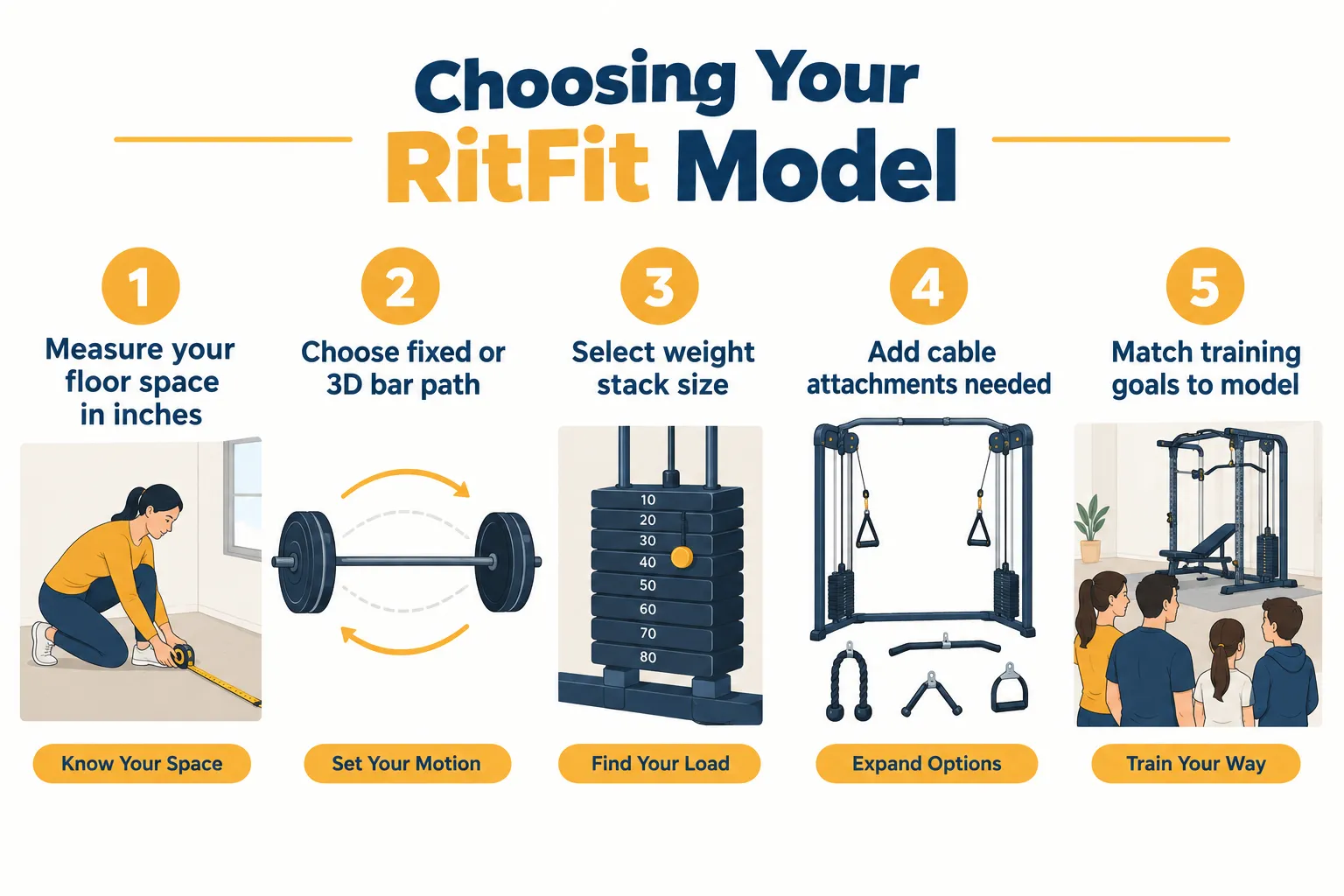 Which Smith Machine Fits Your Training Goals Best?