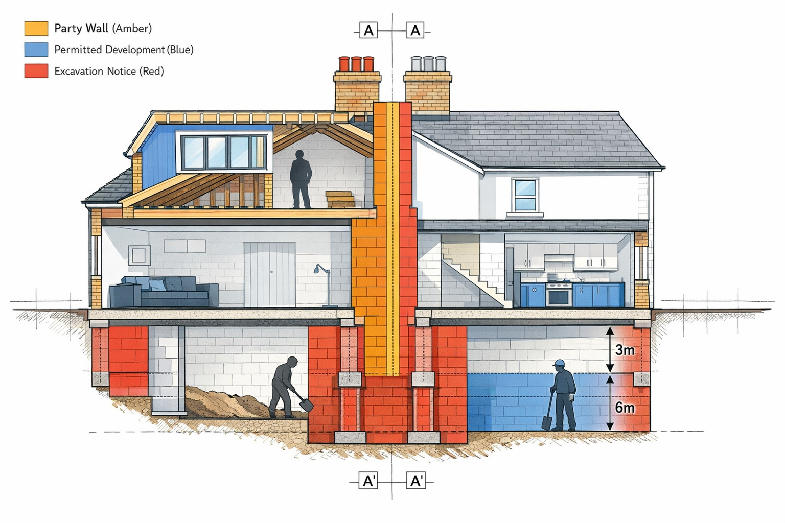 Detailed () architectural cross-section illustration of terraced house showing both loft conversion and basement extension