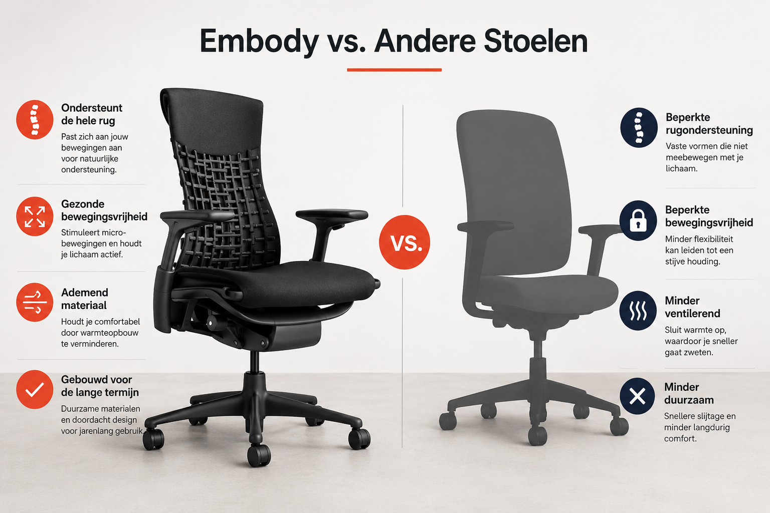 Is de Embody de moeite waard voor thuiswerken?