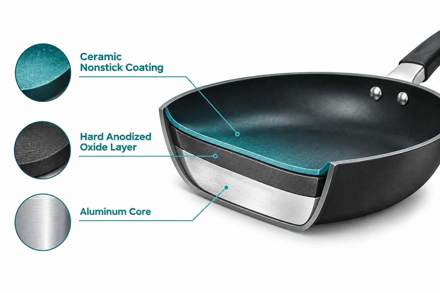 What Is Hard Anodized Ceramic Nonstick Cookware Made Of?