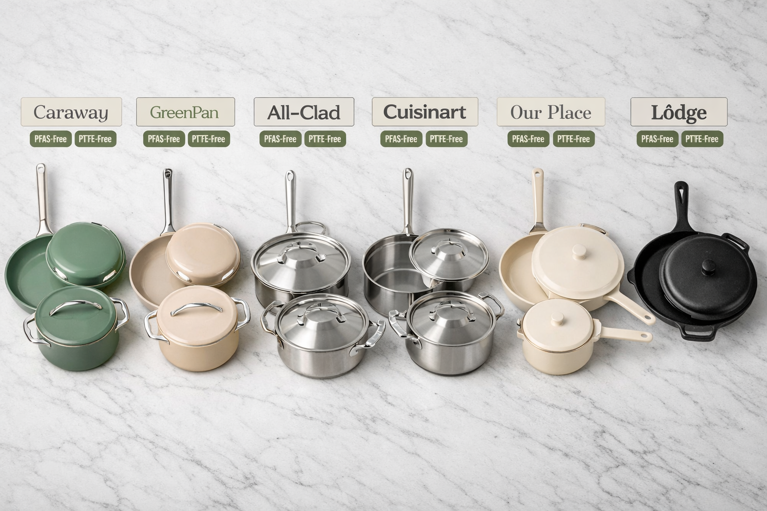 Best Cookware Set Non Toxic Detailed landscape format (1536x1024) flat-lay overhead shot of six non-toxic cookware sets arranged side by side on a white marble surface: ceramic-coated pans in muted earth tones, stainless steel pots with brushed finish, and a cast iron skillet. Small labels float above each set showing brand names and safety certifications like PFAS-free and PTFE-free badges. Soft diffused studio lighting, clean minimalist aesthetic, product photography style, health and wellness color palette of sage, cream, and silver.