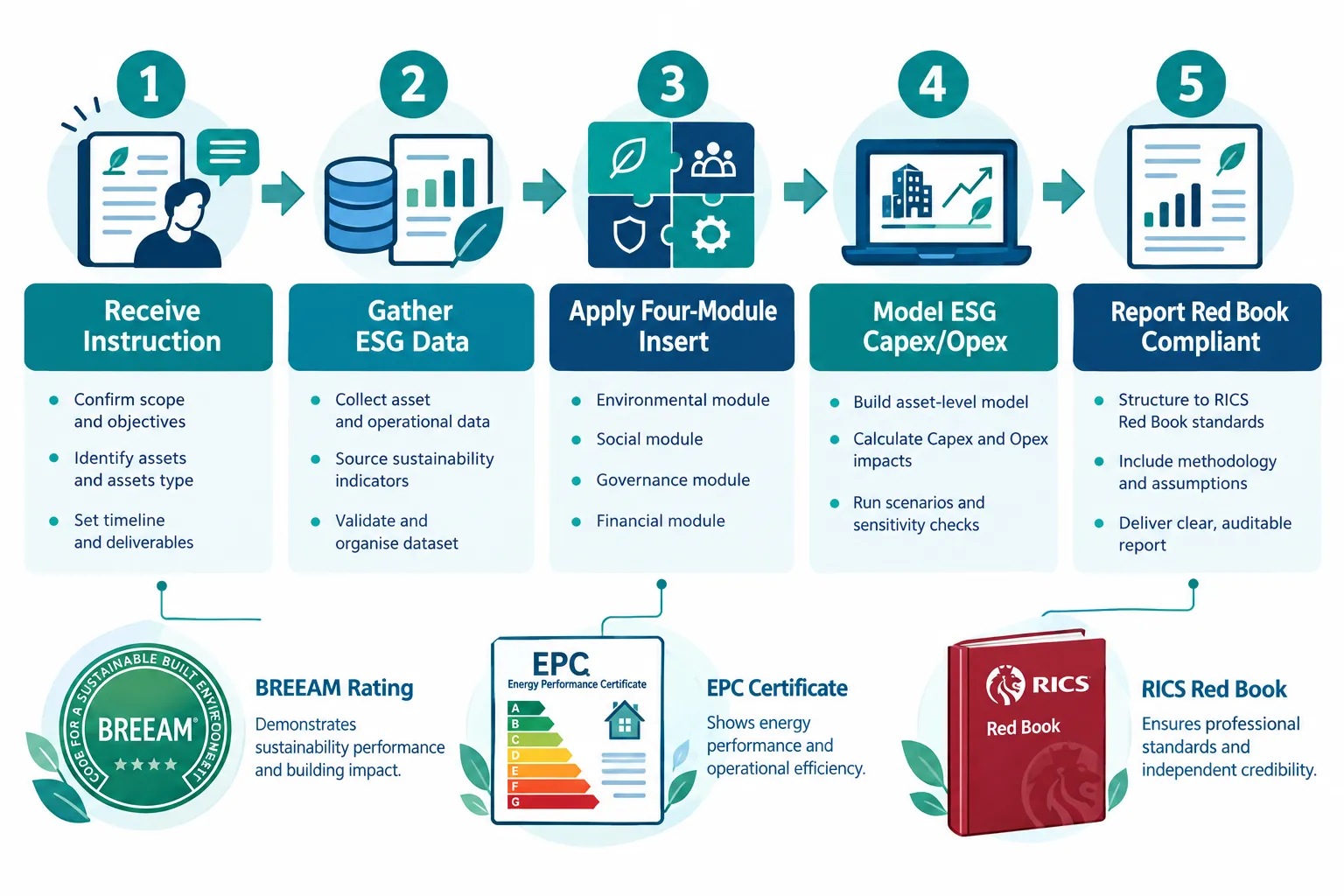 What the 2026 RICS ESG Standard Requires and Why It Is Mandatory