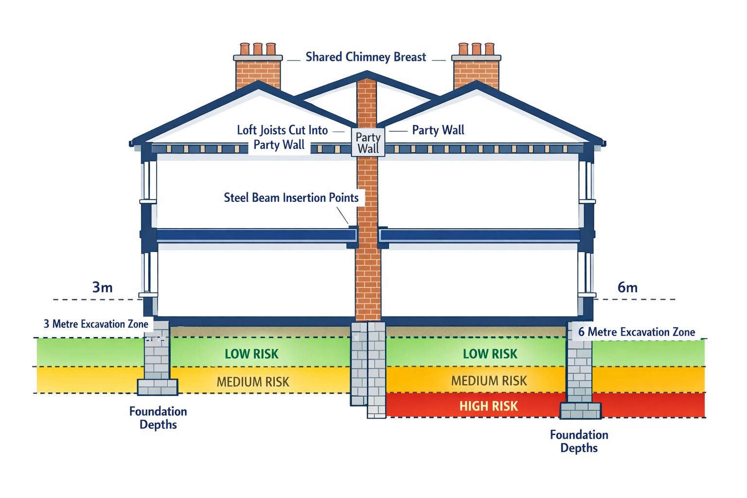 Detailed () architectural cross-section illustration showing terraced house party wall with labeled elements: shared chimney