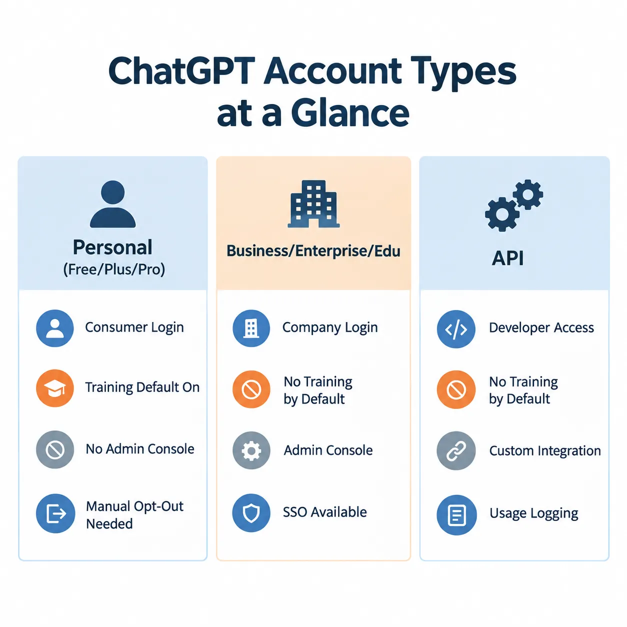 Can I disable ChatGPT from training on my company data