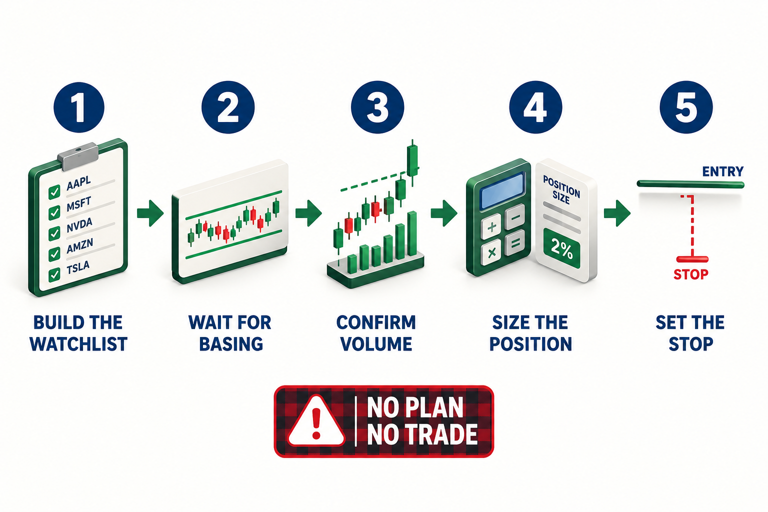 How to Trade Stocks Breaking 52-Week Highs