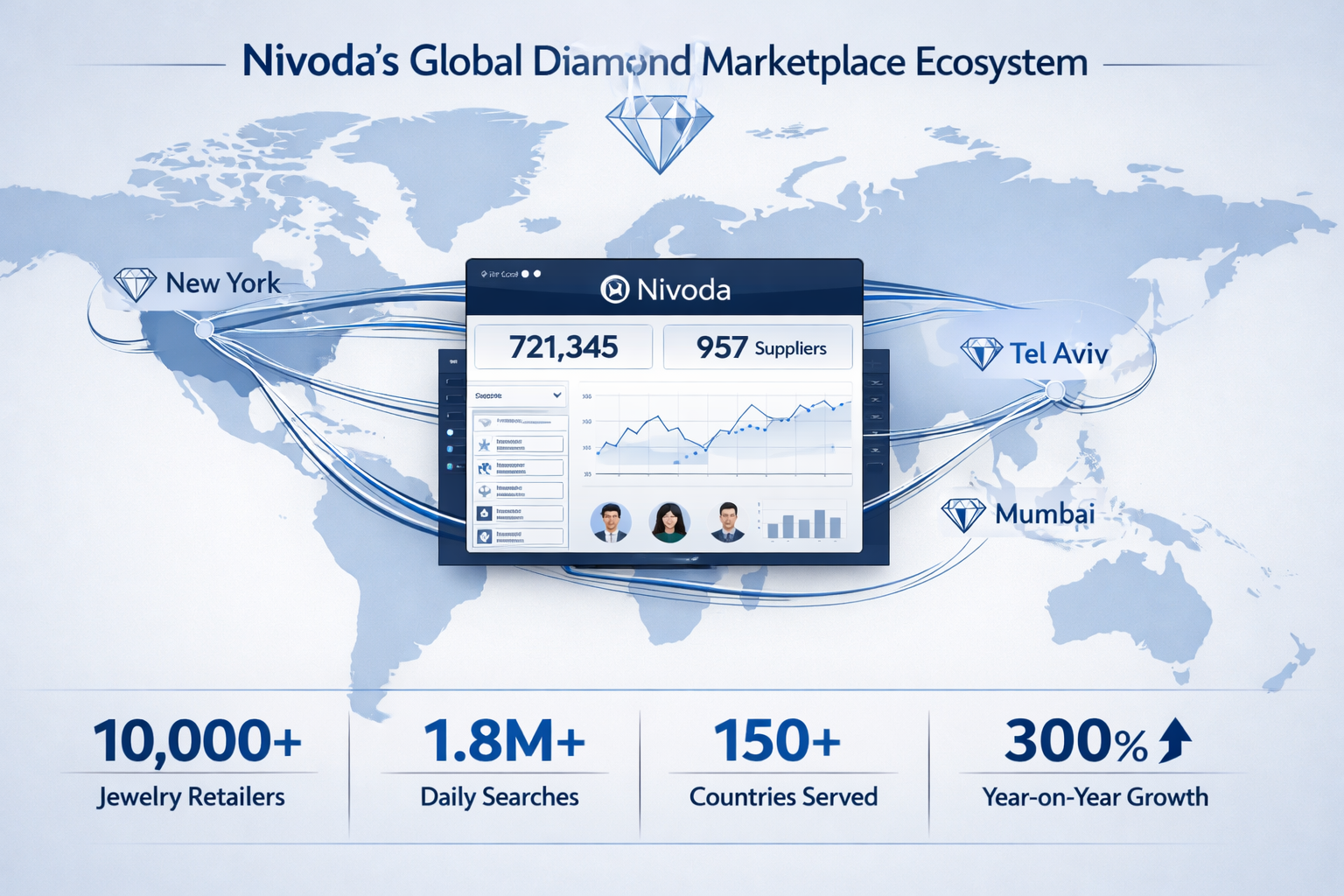 Detailed infographic showing Nivoda's global diamond marketplace ecosystem with world map highlighting major diamond trading centers (Antwer