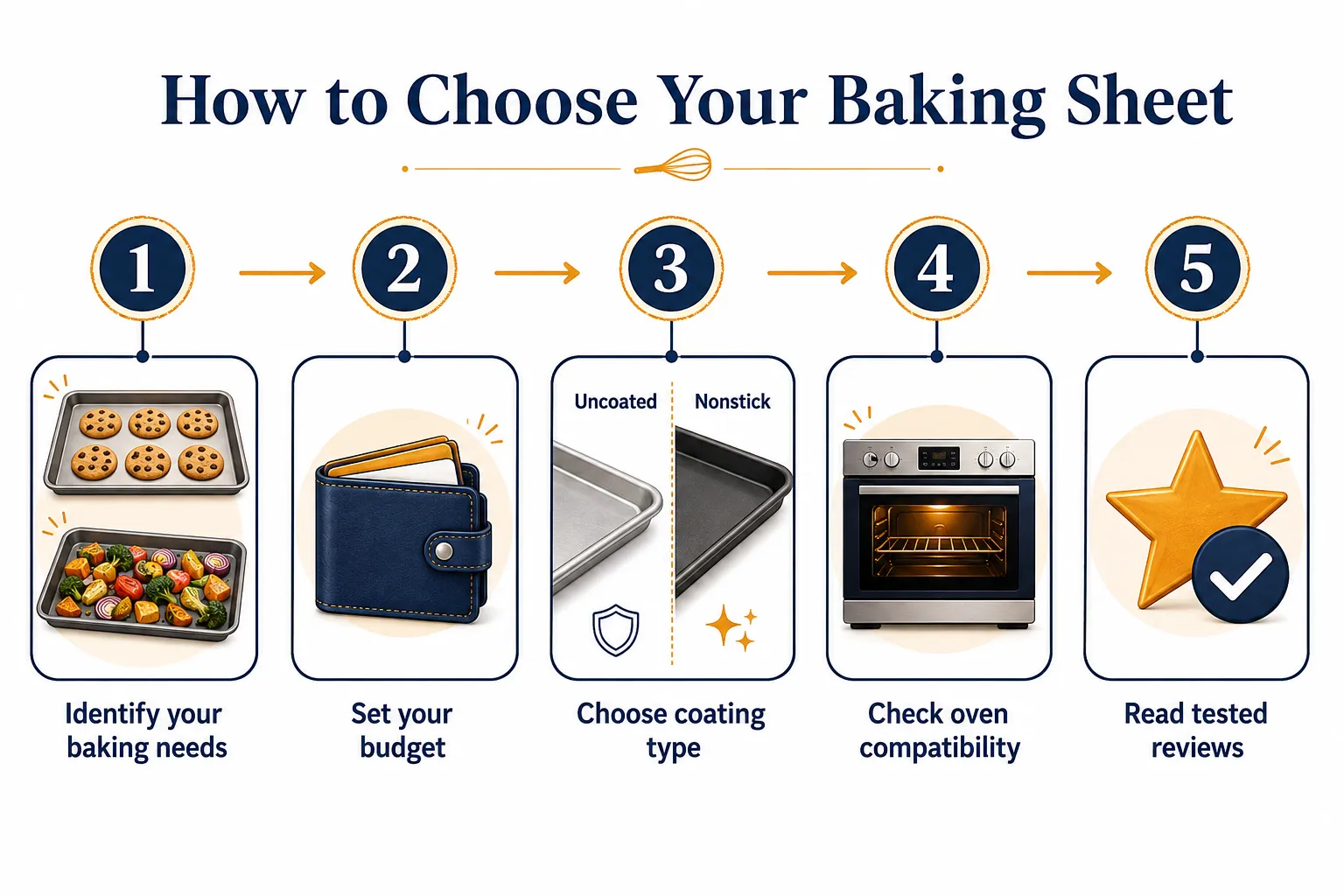 Which Bakeware Is Better for Professional Bakers and Which Should You Buy on a Budget?