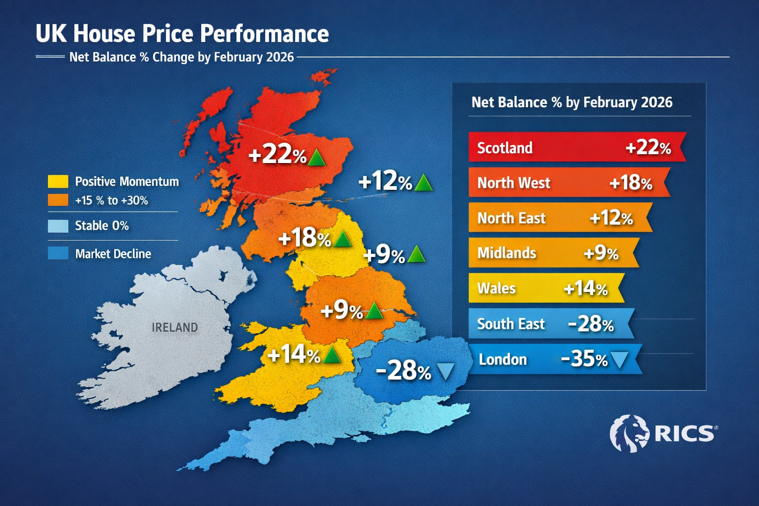 () comprehensive regional UK map visualization showing house price performance variations across different areas,
