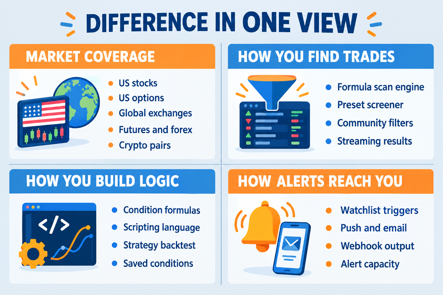 TC2000 vs TradingView: the short answer for swing traders