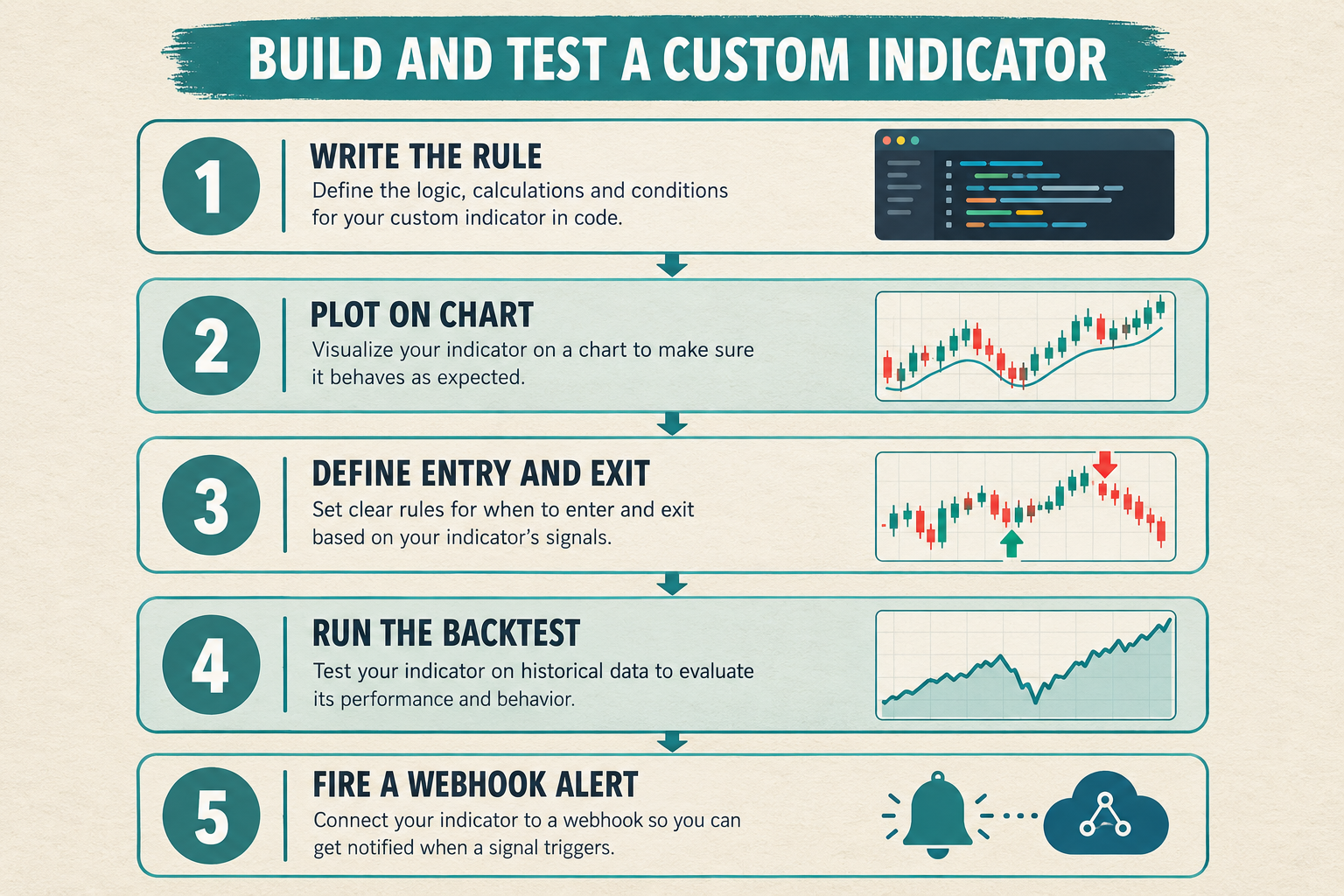 TradingView: best for multi-asset charting and Pine Script