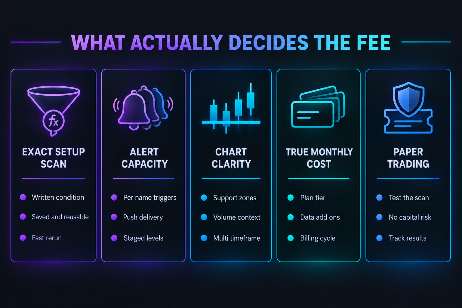 Top 5 features that matter most for swing traders