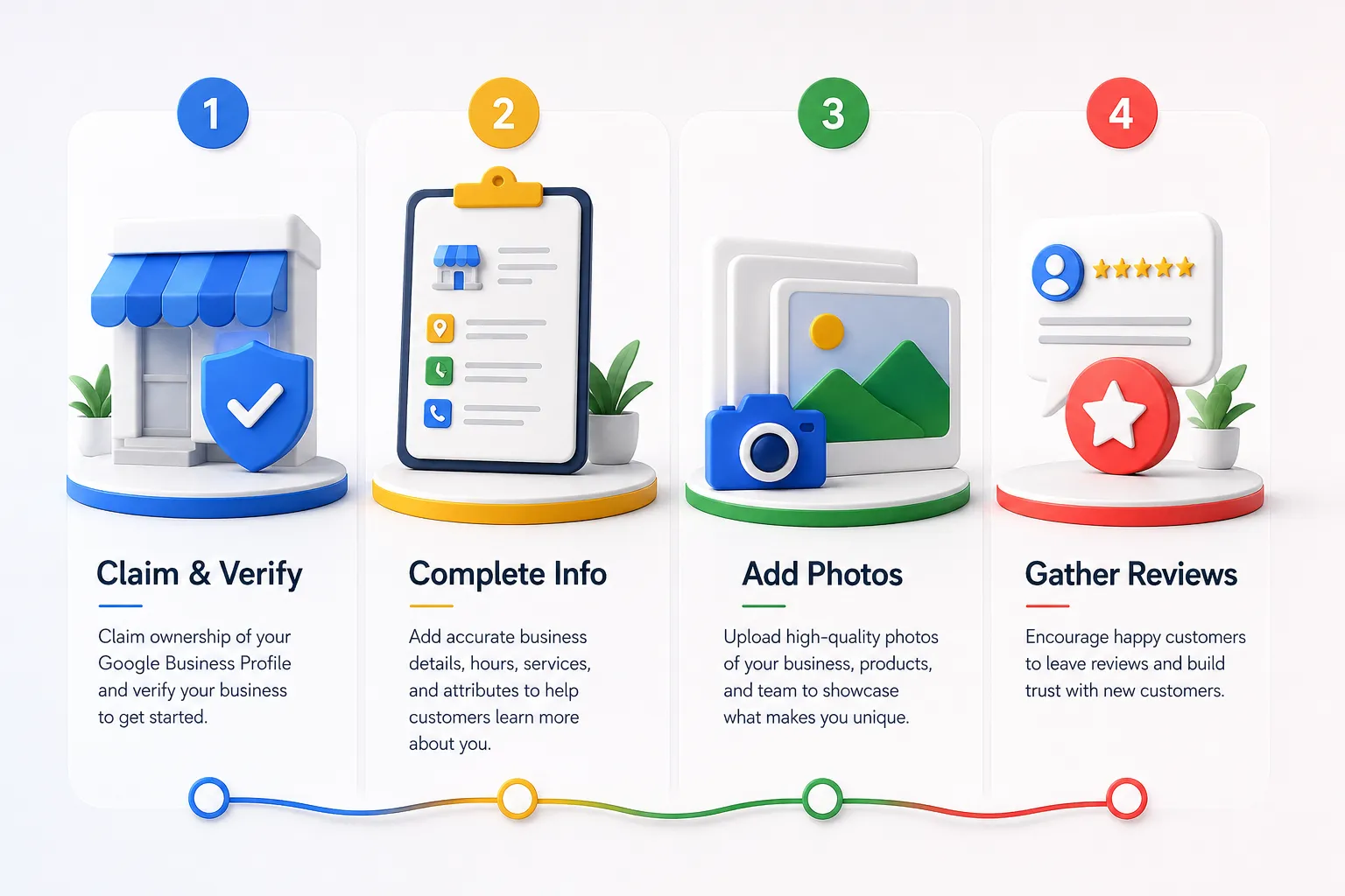 How Long Does It Take to Rank on Google Maps