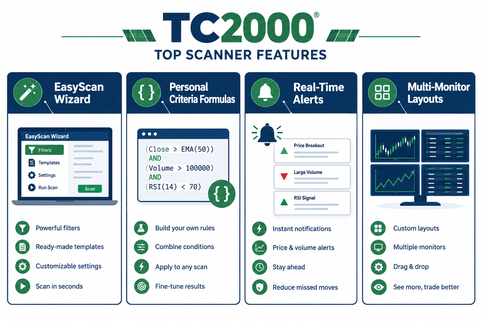 How much does the tc2000 scanner cost, and which tier do you need?