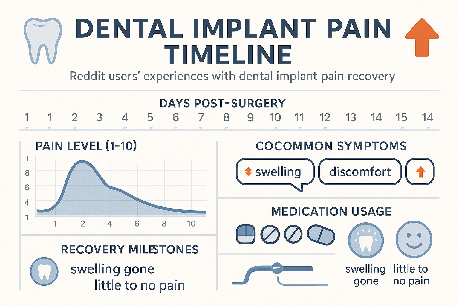 How Painful Are Dental Implants Reddit: Real Patient Experiences and Pain Management Insights
