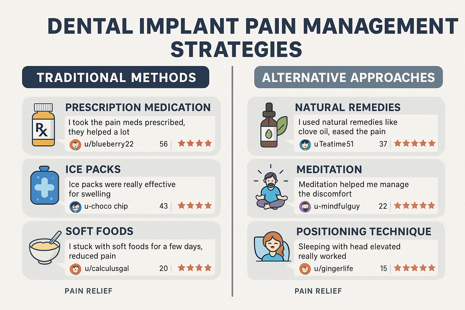 How Painful Are Dental Implants Reddit: Real Patient Experiences and Pain Management Insights