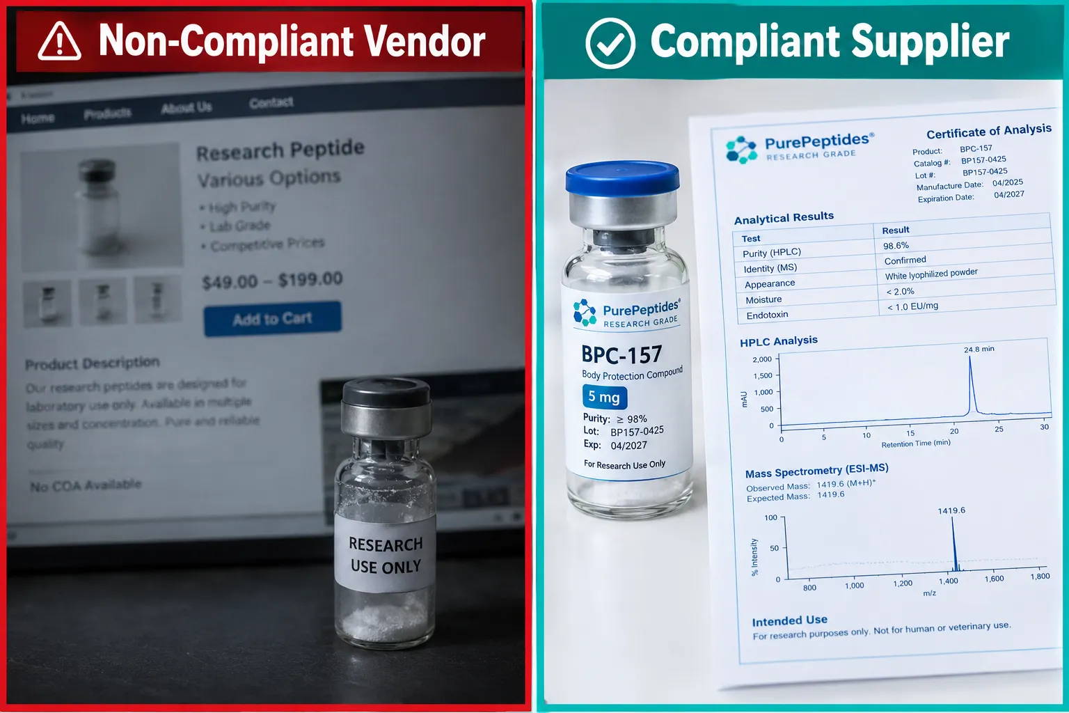 Building a Laboratory-Only Control Framework: Chain of Custody and Analytical Records