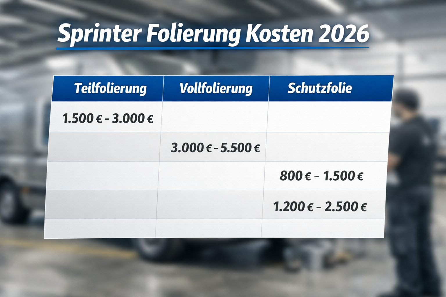 () featuring a price comparison table graphic overlaid on a blurred Mercedes Sprinter workshop background, table columns