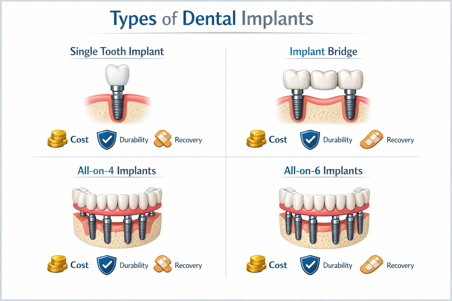 Essential Questions to Ask Your Dentist About Implants in 2026