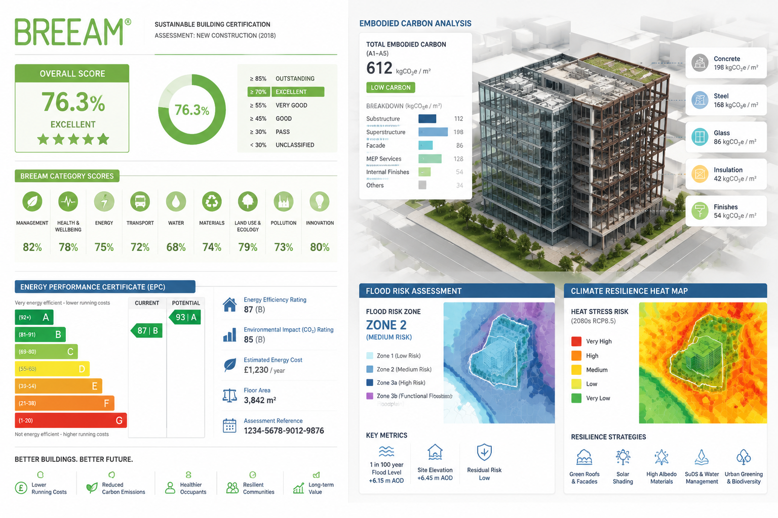 Environmental Risk Mapping Platforms