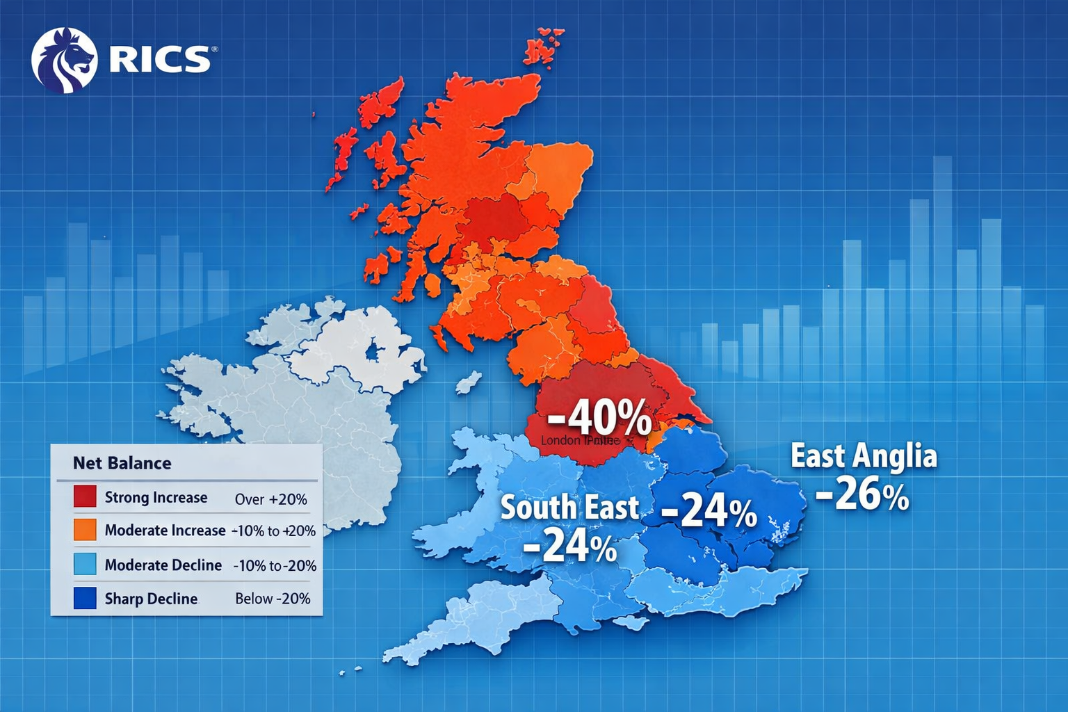Detailed () image showing regional UK property market heat map with South East, East Anglia, and London highlighted in