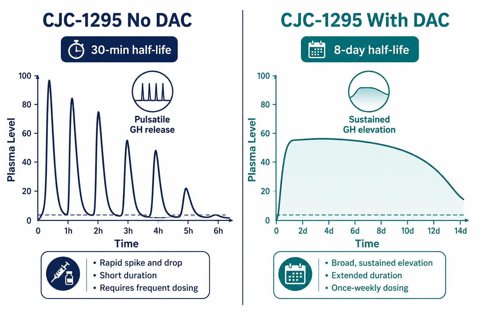 Dosing Frequency Implications: Once-Weekly vs. Twice-Weekly Patterns