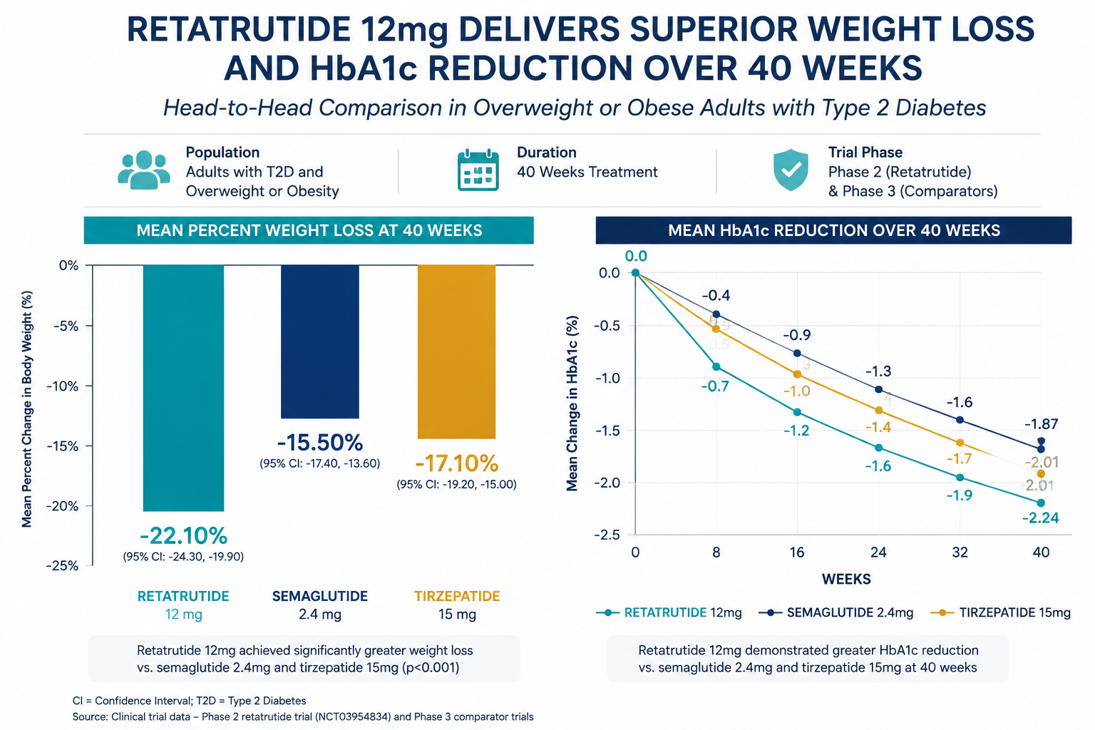 Mechanism of Action: How Retatrutide Differs from GLP-1 Receptor Agonists