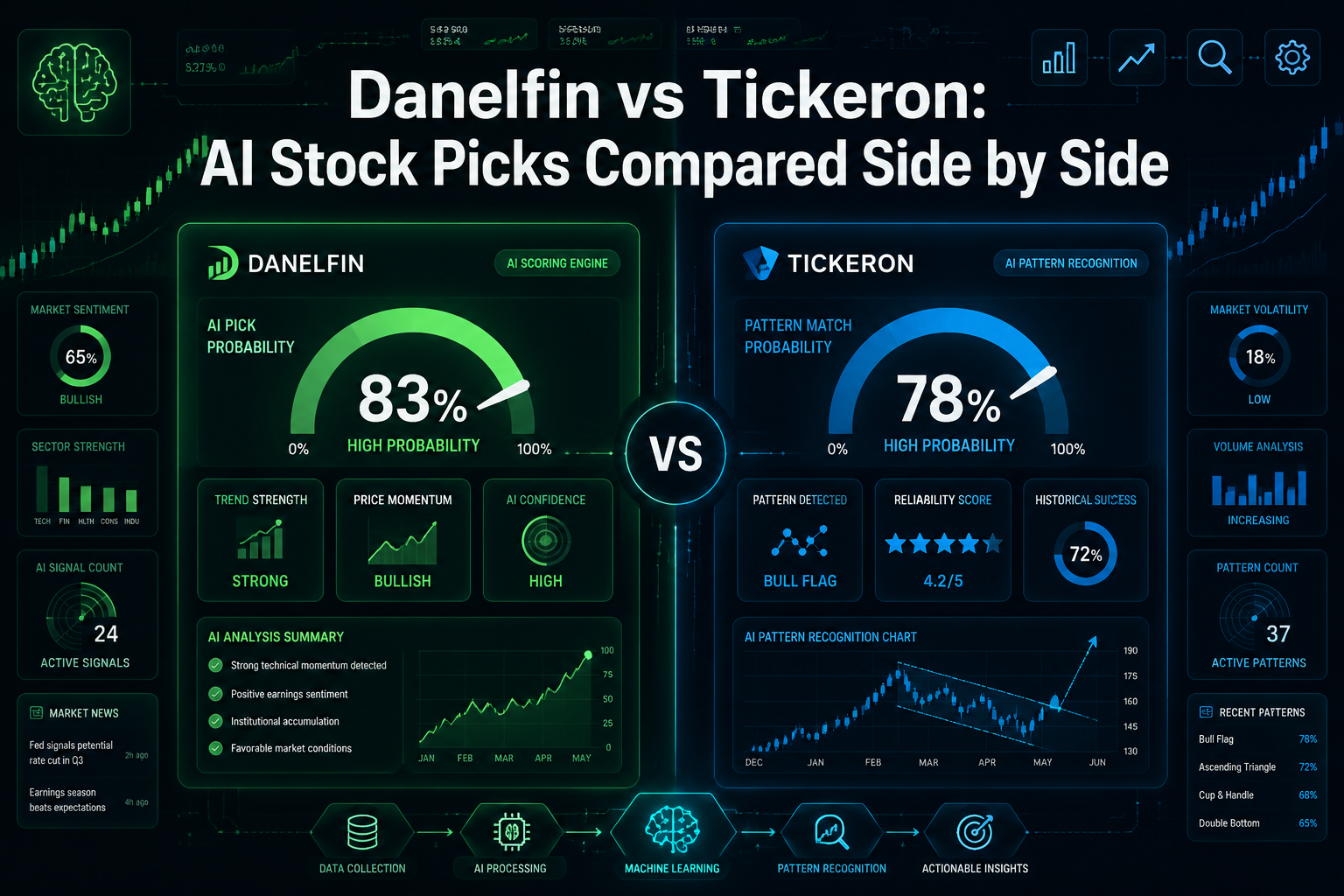 Professional () hero image with : 'Danelfin vs Tickeron: AI Stock Picks Compared Side by Side' in extra large white with