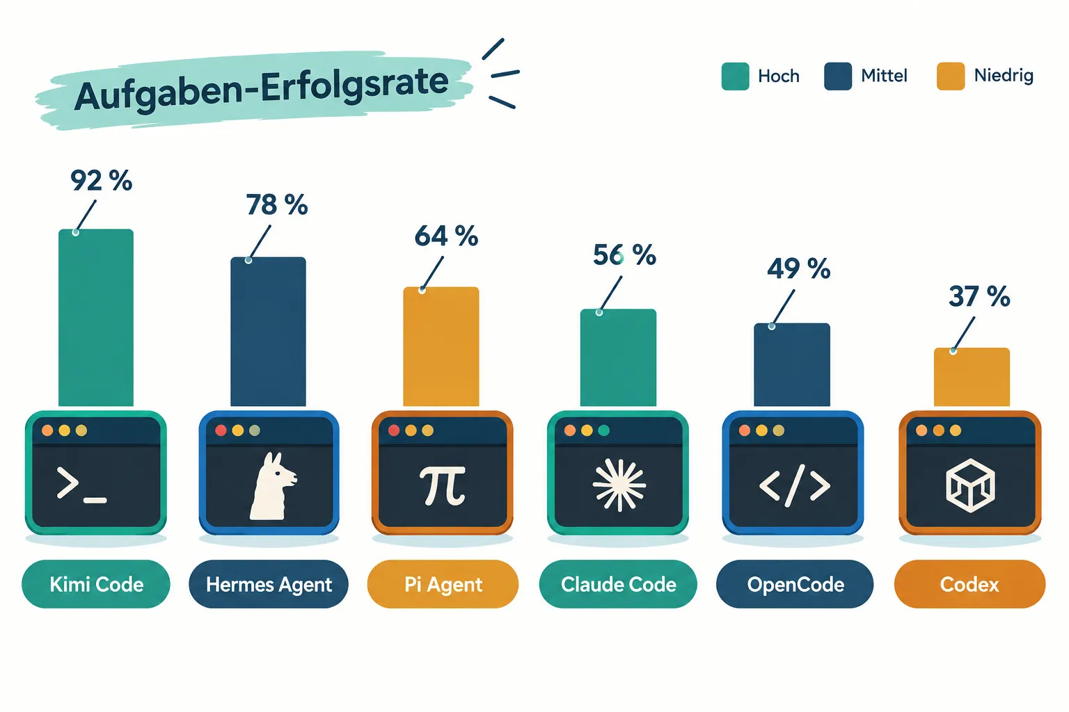 Was wurde getestet: Der Composio-Benchmark im Detail