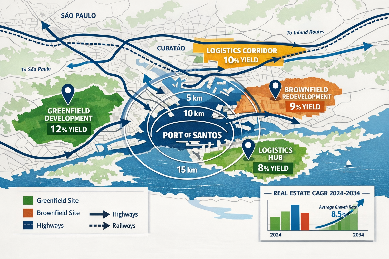 Detailed () architectural site plan visualization showing strategic warehouse development zones surrounding Port of Santos