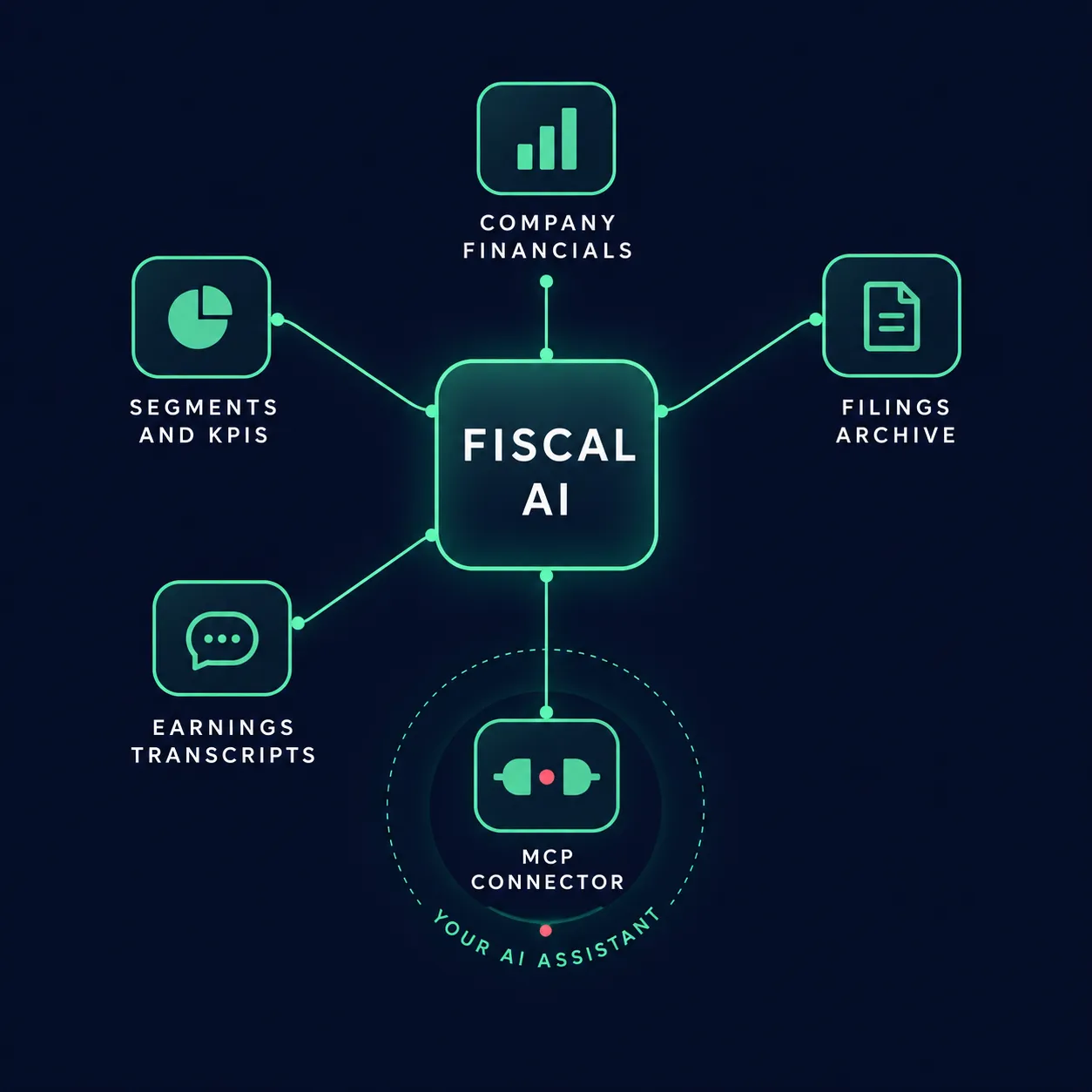 Fiscal AI feature map: company financials, segments and KPIs, filings, earnings transcripts and the MCP connector