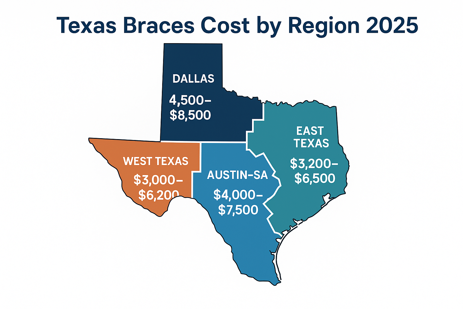 The Complete Guide to the Cost of Braces in Texas: 2025 Pricing Breakdown