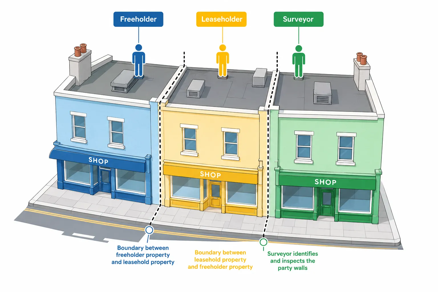 Do All Leaseholders Need to Agree to a Party Wall Award, or Just the Freeholder