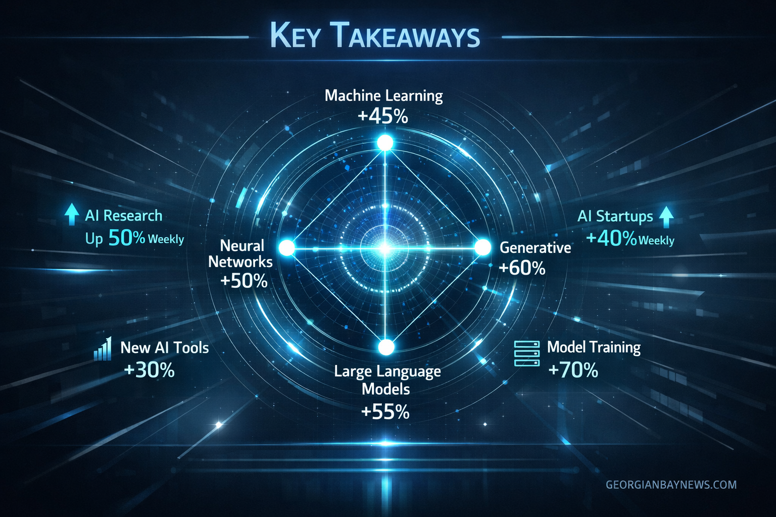 Include the text: GEORGIANBAYNEWS.COM, in each image in a discreet fashion. Key Takeaways section infographic visualizing AI
