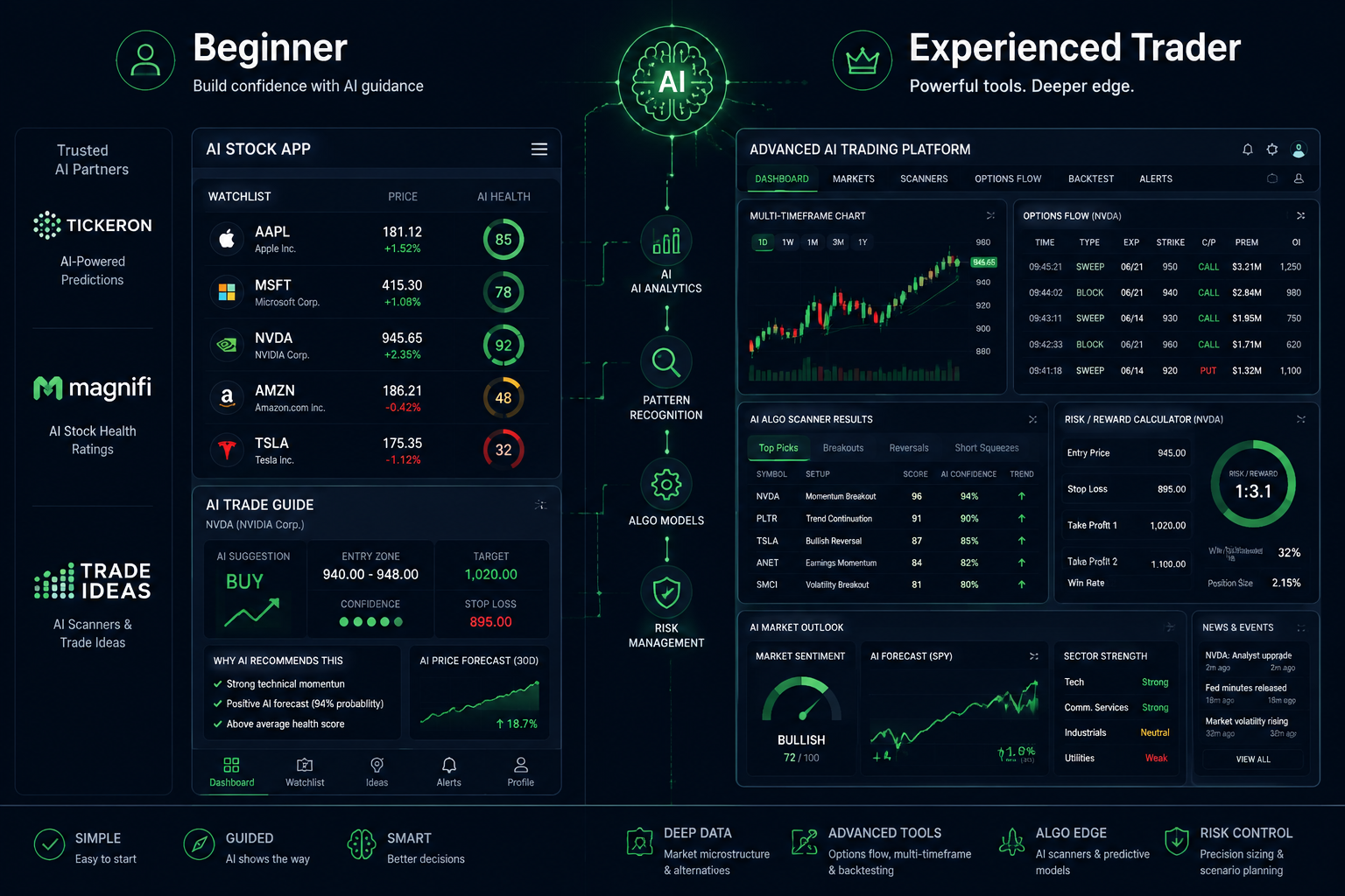What Are the Risks of Using AI for Stock Trading
