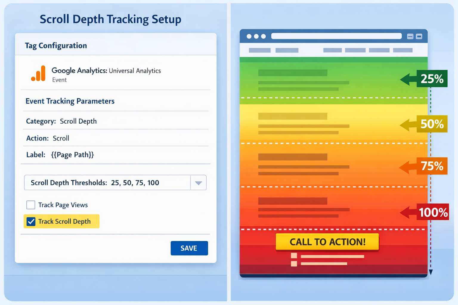 Detailed landscape infographic illustration (1536x1024) demonstrating scroll depth tracking setup process, split screen composition showing