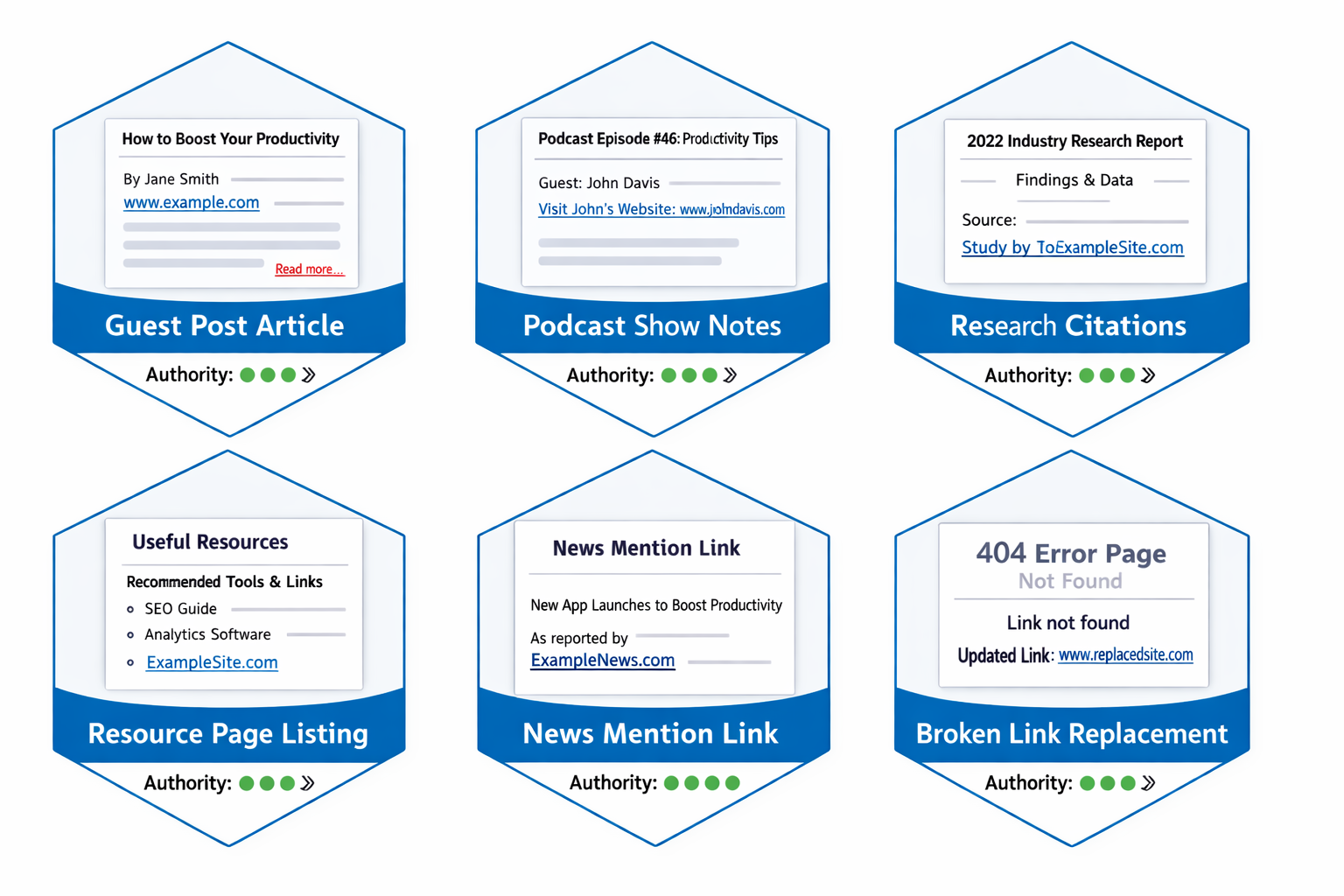 Landscape format (1536x1024) infographic-style visualization displaying six different backlink source examples arranged in hexagonal grid: g