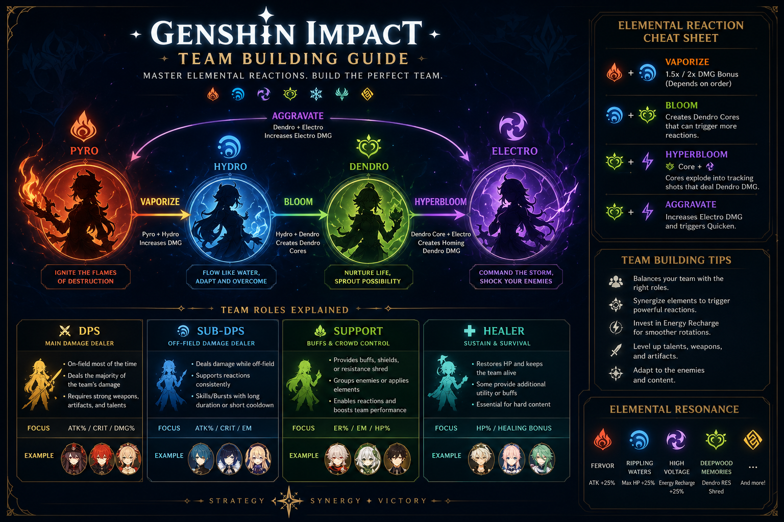 Genshin Impact Support Characters Tier List